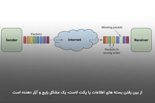 پکت لاست یا Packet loss چیست