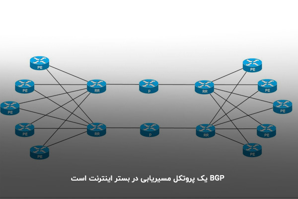 نقش پروتکل BGP در شبکه