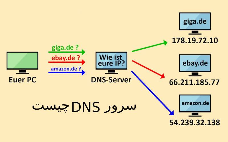 سرور dns چیست