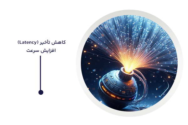 پهنای باند اختصاصی
